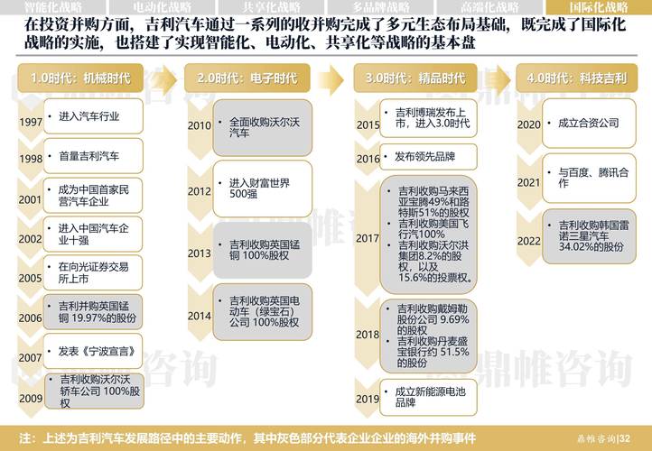 重庆南岸区凡鸿商务信息咨询吉利汽车的市场调研与政策影响(吉利汽车的市场调研与数字化转型)